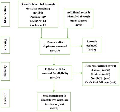 Clinical Evaluation of Autologous and Allogeneic Stem Cell Therapy for Intrauterine Adhesions: A Systematic Review and Meta-Analysis